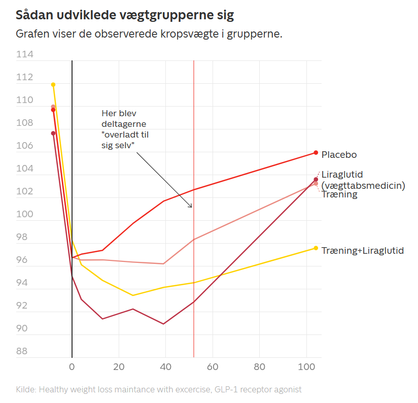wegovy udtrapning
